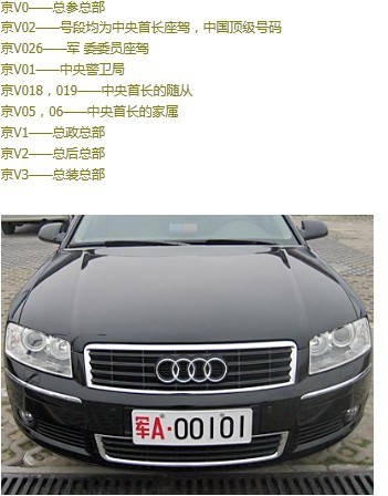 全國(guó)各地軍用牌照|軍牌車牌|字母代表的涵義www.webcyst.com